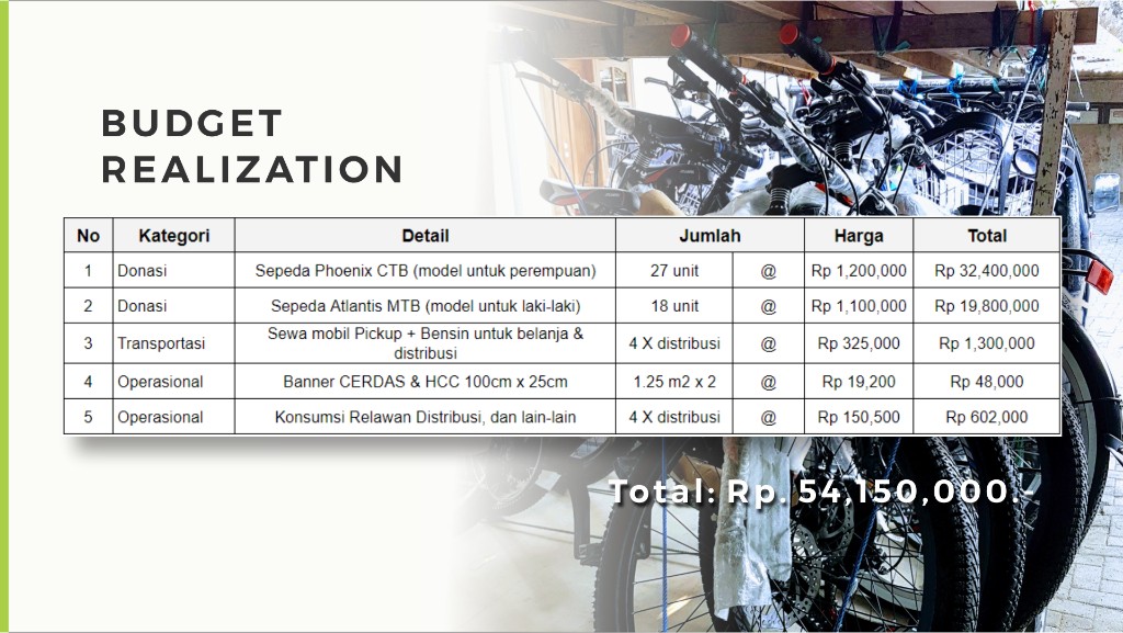 Bikes For School Program #2 ⋆ CERDAS Foundation